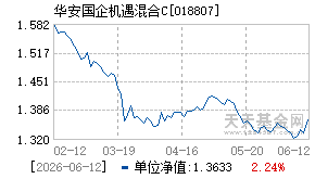 018807基金近期净值走势图