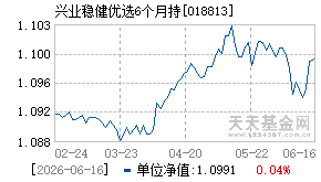 018813基金近期净值走势图