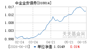 018814基金近期净值走势图