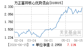 018815基金近期净值走势图