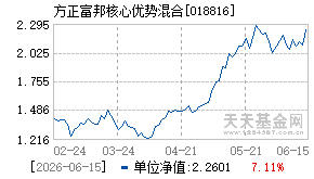 018816基金近期净值走势图
