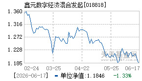 018818基金近期净值走势图
