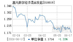 018819基金近期净值走势图