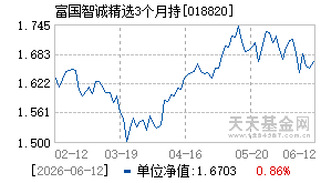 018820基金近期净值走势图