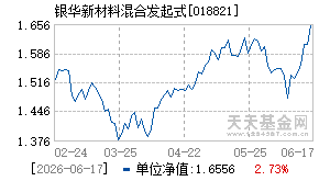 018821基金近期净值走势图