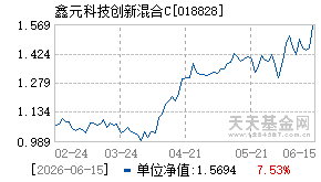 018828基金近期净值走势图