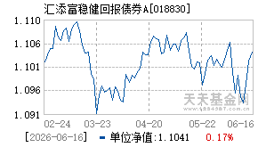 018830基金近期净值走势图