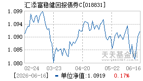 018831基金近期净值走势图