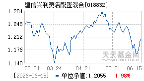 018832基金近期净值走势图