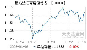 018834基金近期净值走势图