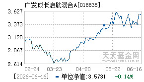 018835基金近期净值走势图