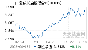 018836基金近期净值走势图