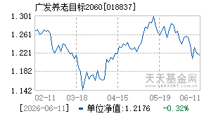 018837基金近期净值走势图