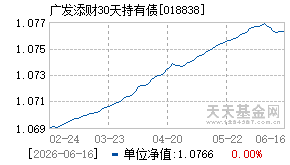 018838基金近期净值走势图