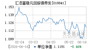 018841基金近期净值走势图