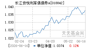 018842基金近期净值走势图