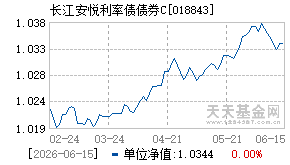 018843基金近期净值走势图