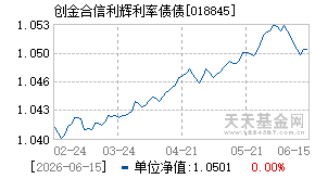 018845基金近期净值走势图
