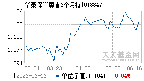 018847基金近期净值走势图