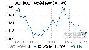 018849基金近期净值走势图