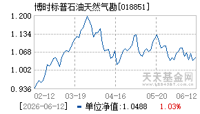 018851基金近期净值走势图