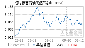 018853基金近期净值走势图
