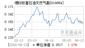 018854基金近期净值走势图