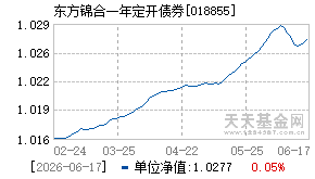 018855基金近期净值走势图