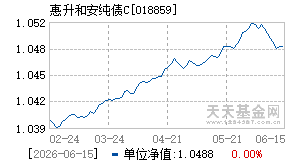 018859基金近期净值走势图