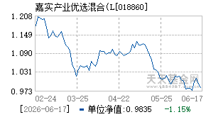 018860基金近期净值走势图