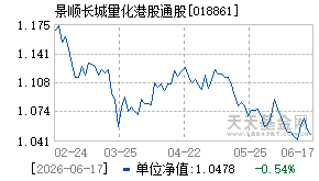 018861基金近期净值走势图