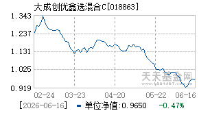 018863基金近期净值走势图