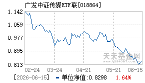 018864基金近期净值走势图