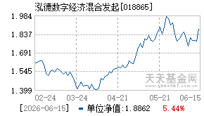 018865基金近期净值走势图