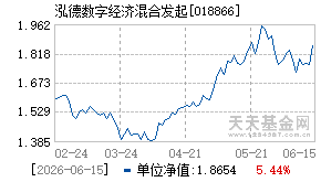 018866基金近期净值走势图