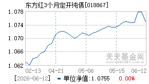 018867基金近期净值走势图