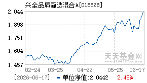 018868基金近期净值走势图