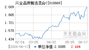 018869基金近期净值走势图