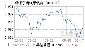 018871基金近期净值走势图