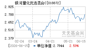018872基金近期净值走势图