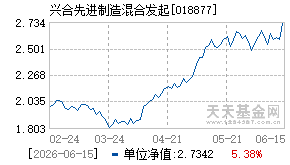 018877基金近期净值走势图