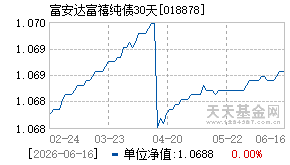 018878基金近期净值走势图