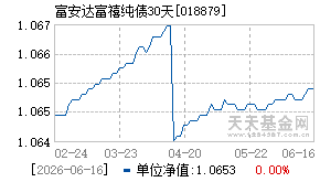 018879基金近期净值走势图