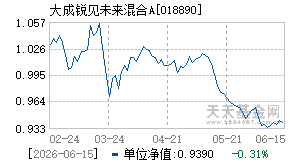 018890基金近期净值走势图