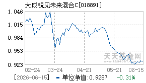 018891基金近期净值走势图
