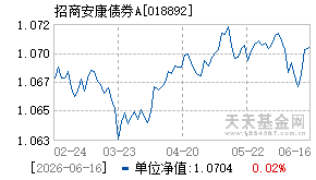 018892基金近期净值走势图