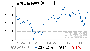 018893基金近期净值走势图