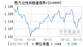 018899基金近期净值走势图