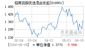 018901基金近期净值走势图