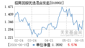 018902基金近期净值走势图